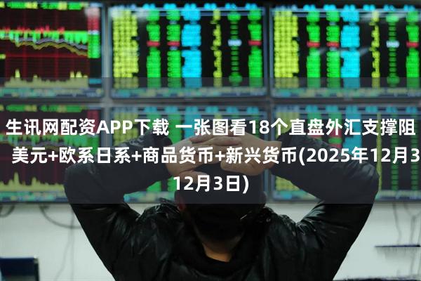 生讯网配资APP下载 一张图看18个直盘外汇支撑阻力：美元+欧系日系+商品货币+新兴货币(2025年12月3日)